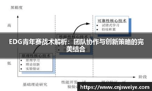 EDG青年赛战术解析：团队协作与创新策略的完美结合